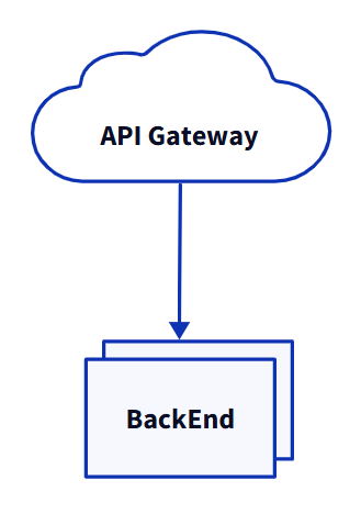 Simple diagram with multiple backends