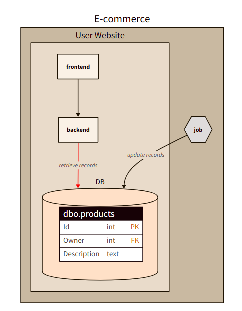 Diagram using the 103 colour palette