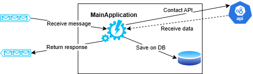 Happy flow for MainApplication