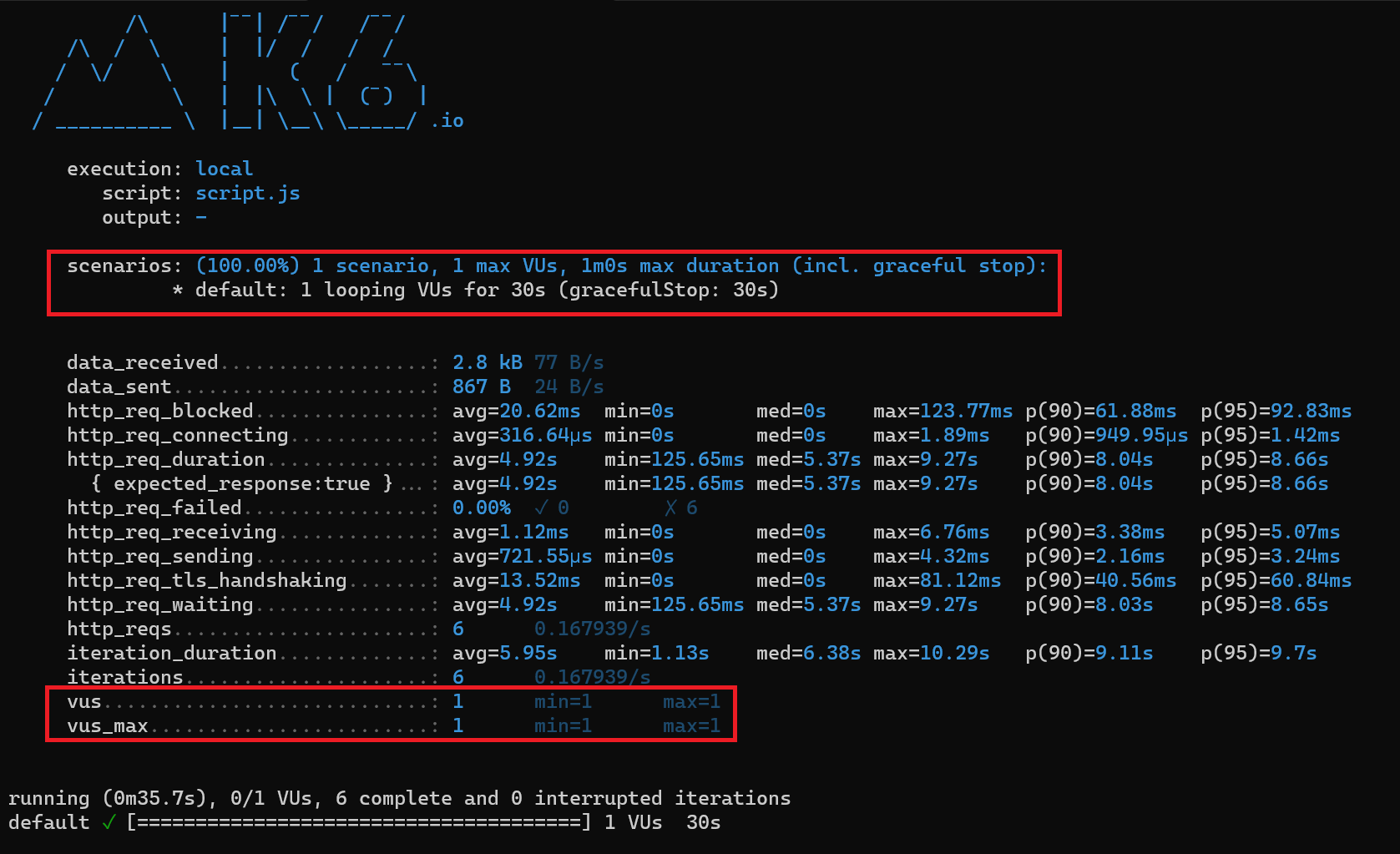 Load Tests results with 1 VU