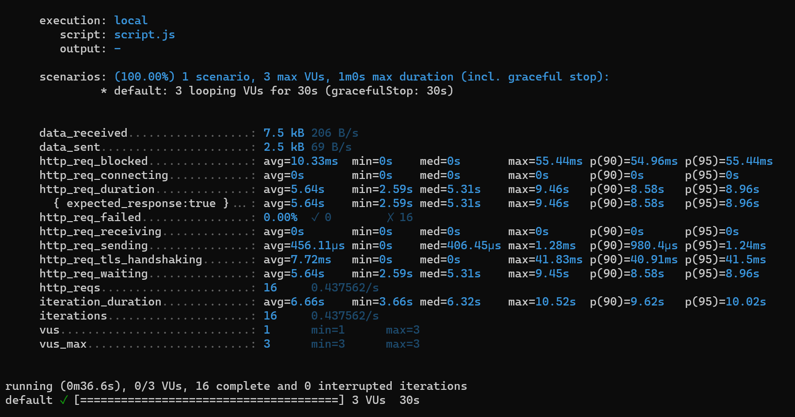 Load Tests results with 3 VU