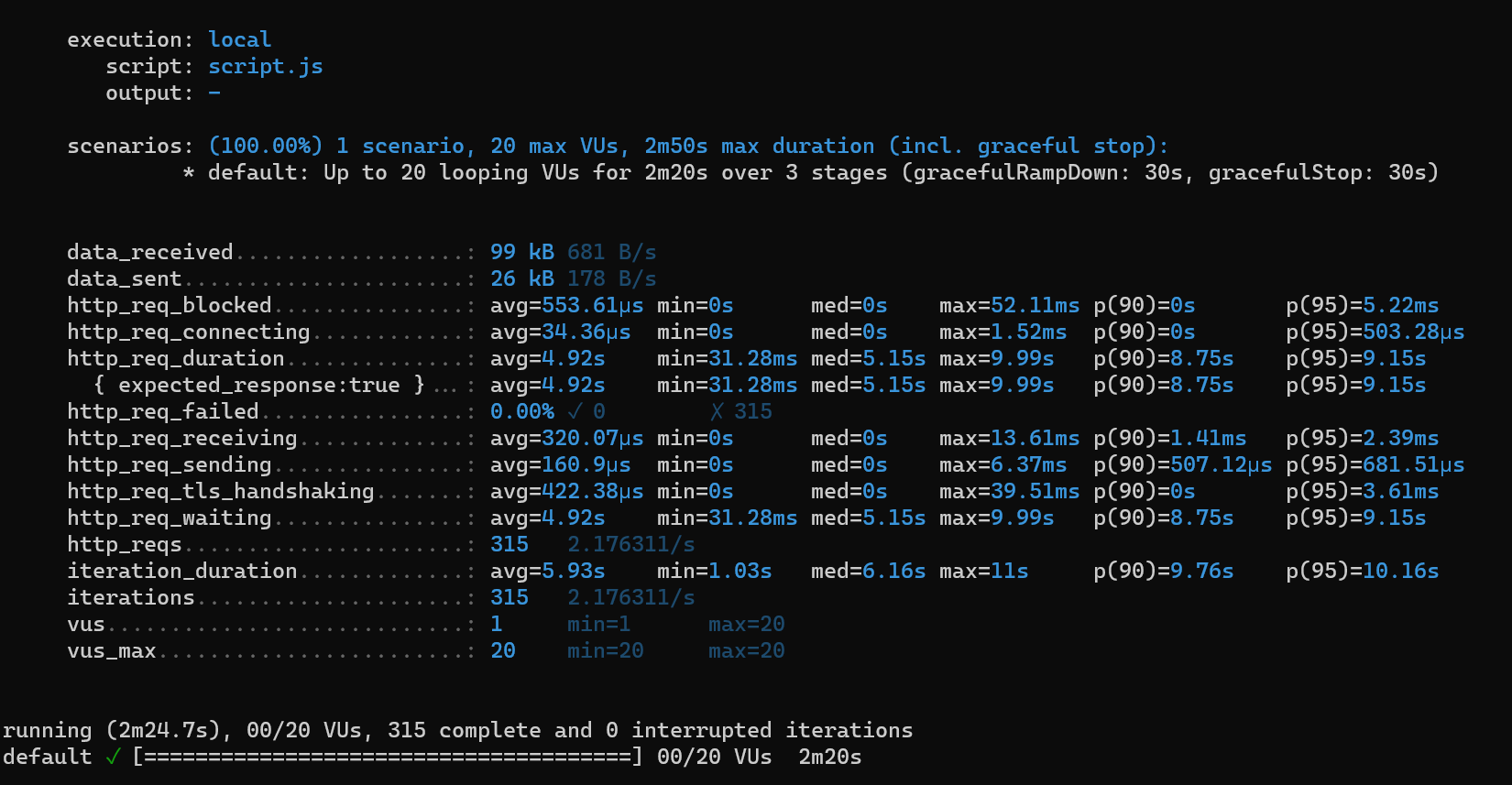 Load Tests results with complex Stages