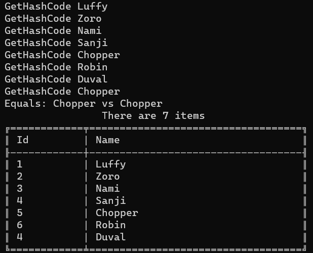 HashSet items when defining both IEqualityComparare and IEquatable