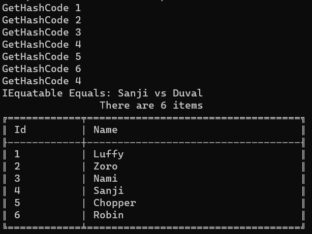 HashSet result with a class that implements IEquatable