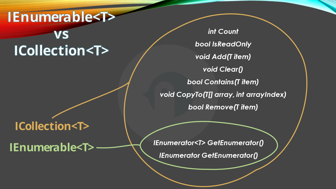 IEnumerable and ICollection hierarchy